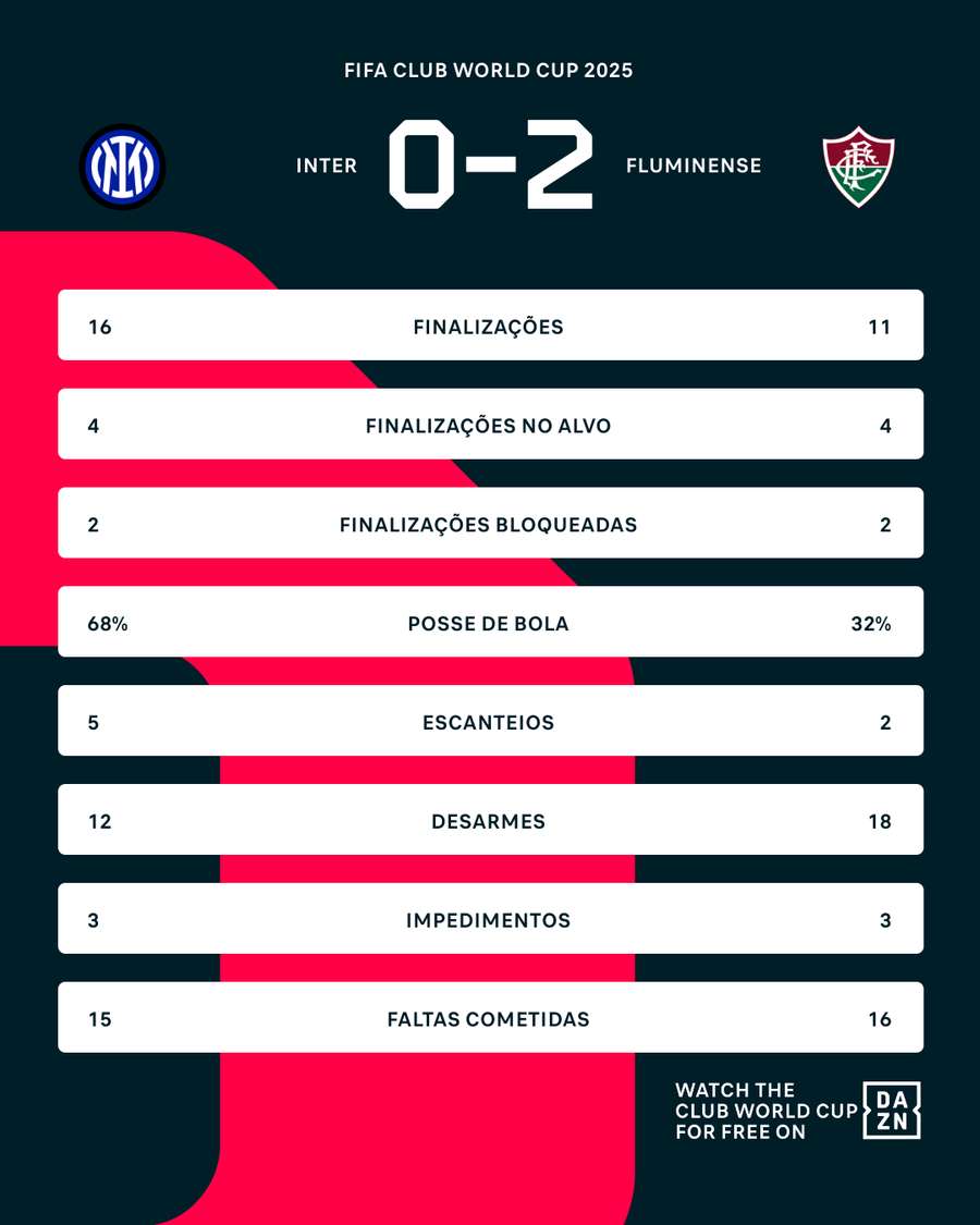 Números do jogo Números do jogo