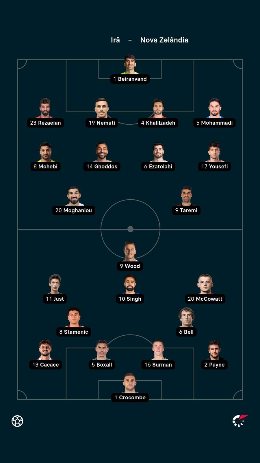 As escalações de Irã x Nova Zelândia As escalações de Irã x Nova Zelândia