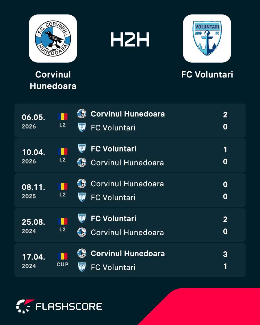 H2H