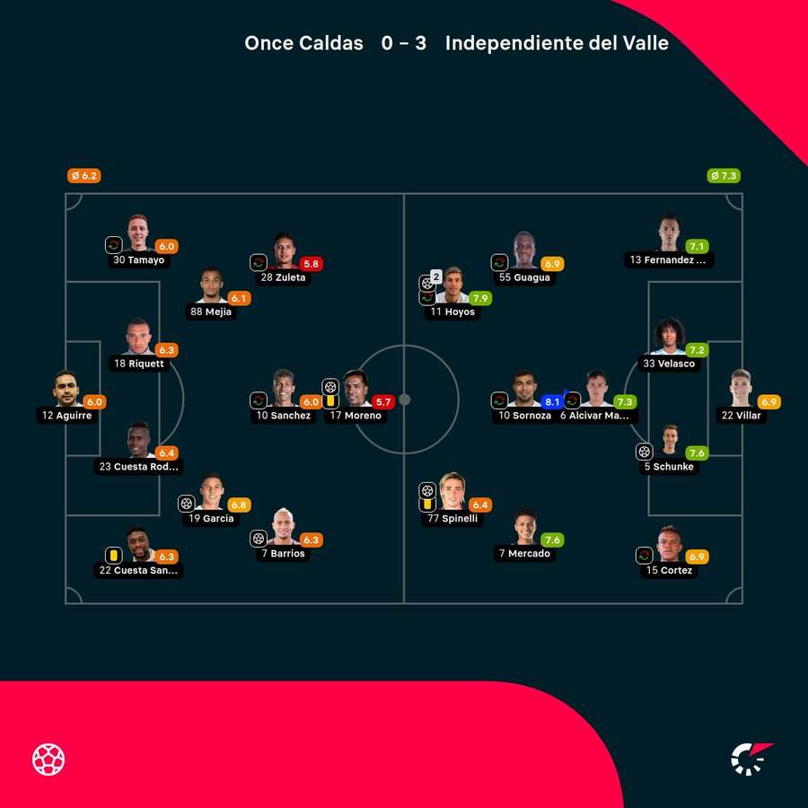 Las notas del partido