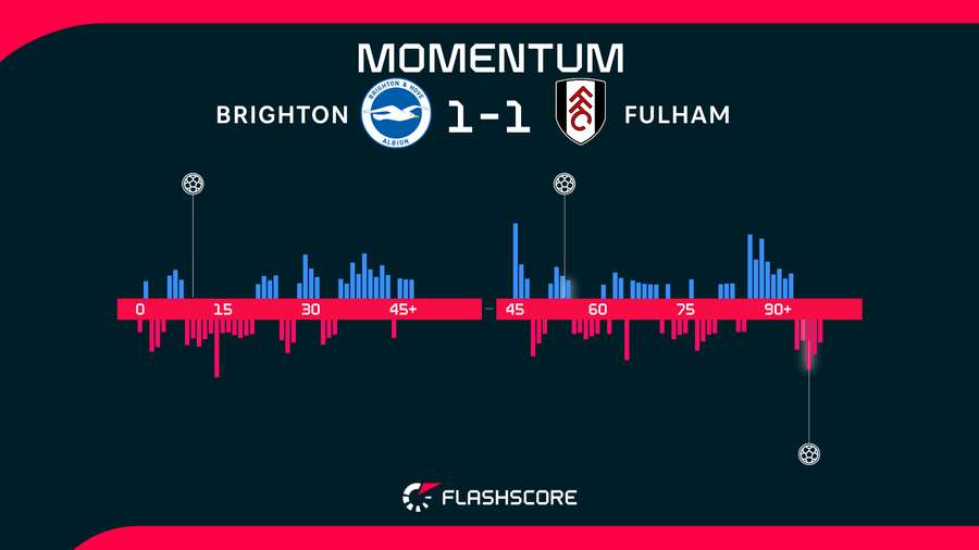 Momentum Momentum