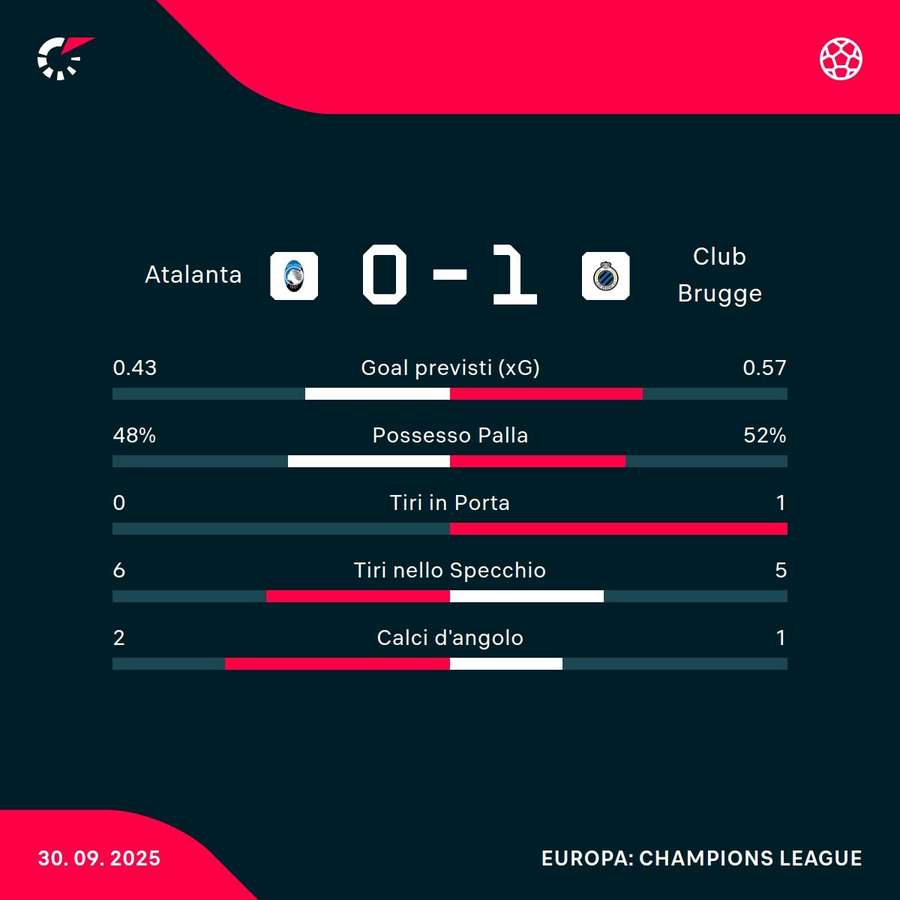 Le statistiche