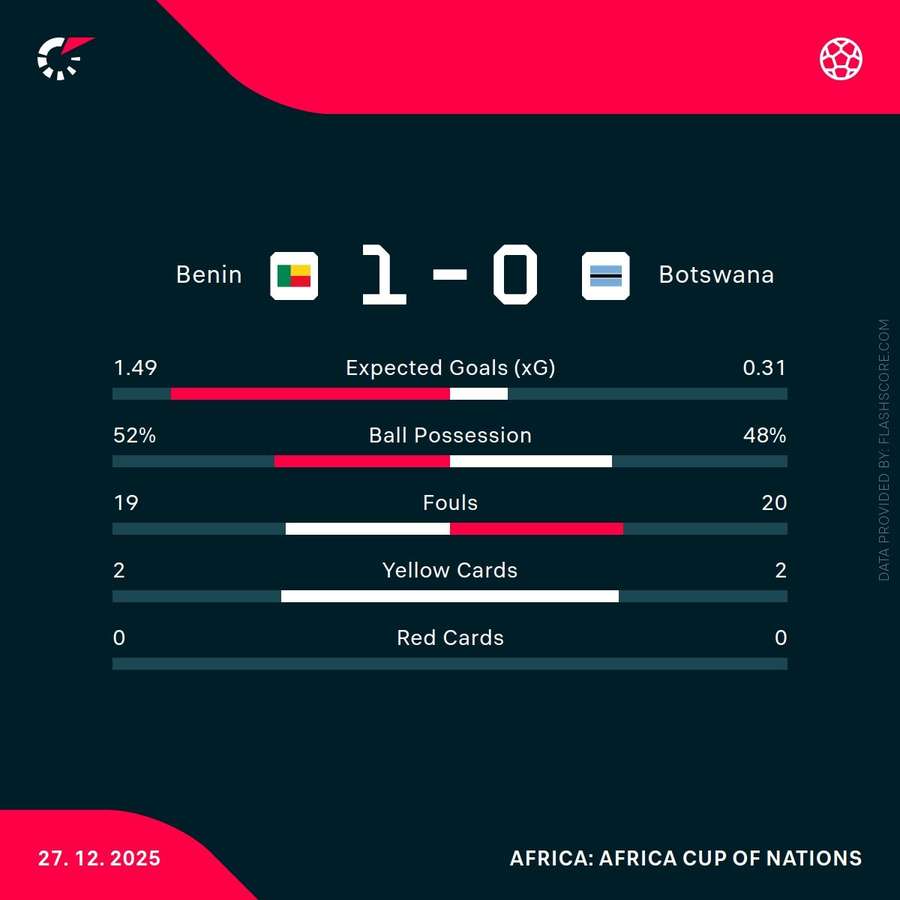 Match stats Match stats