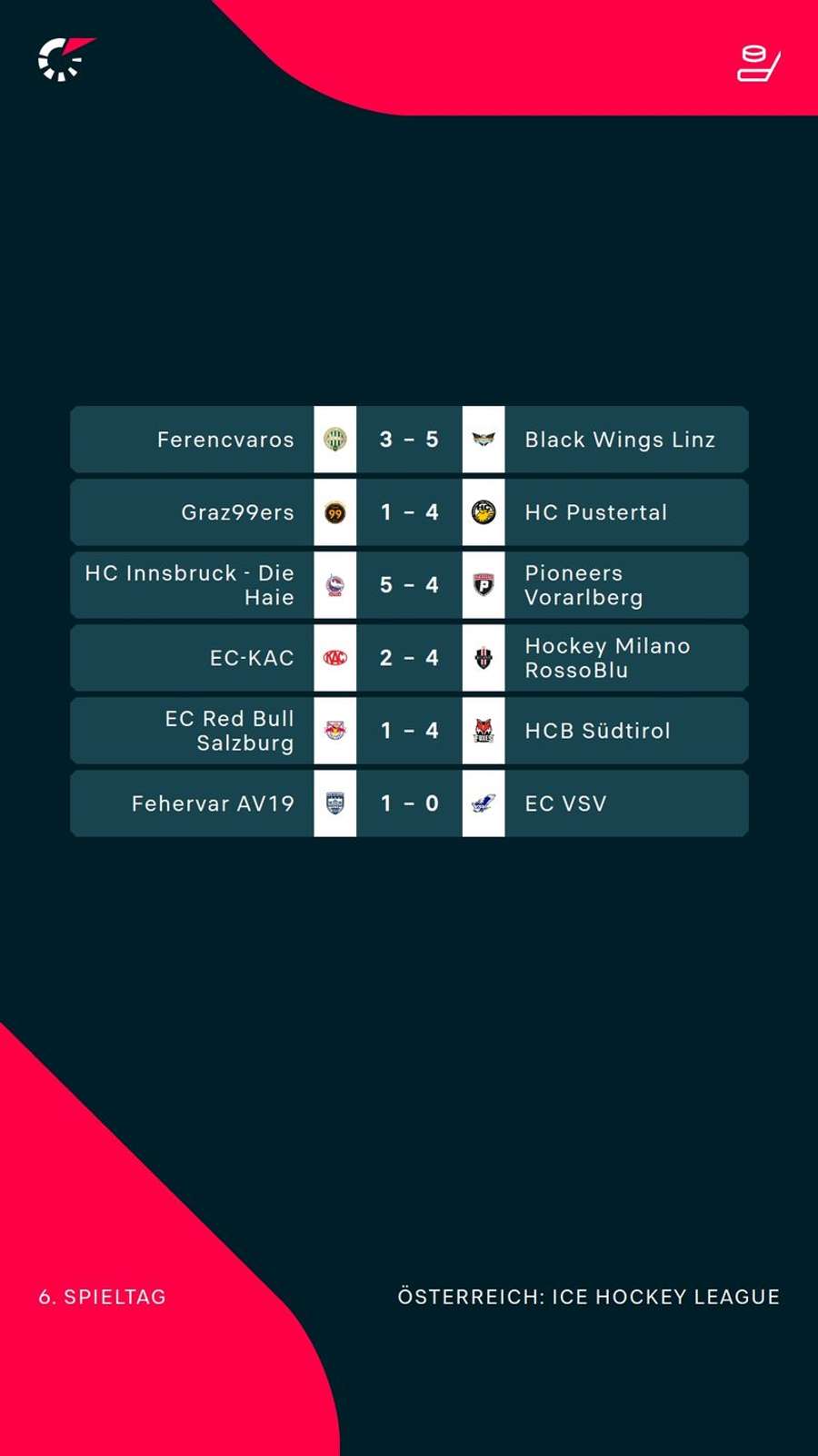 ICE Hockey League: Alle Ergebnisse der 6. Runde im Überblick