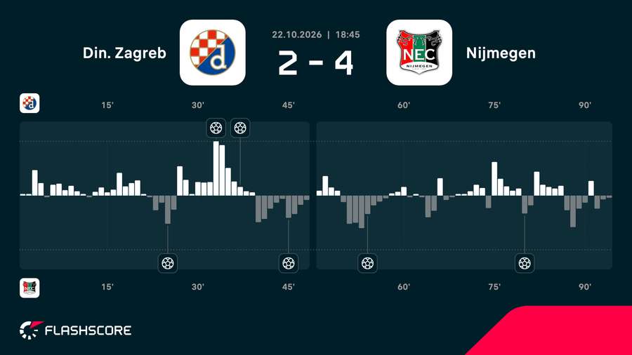 Match momentum Match momentum