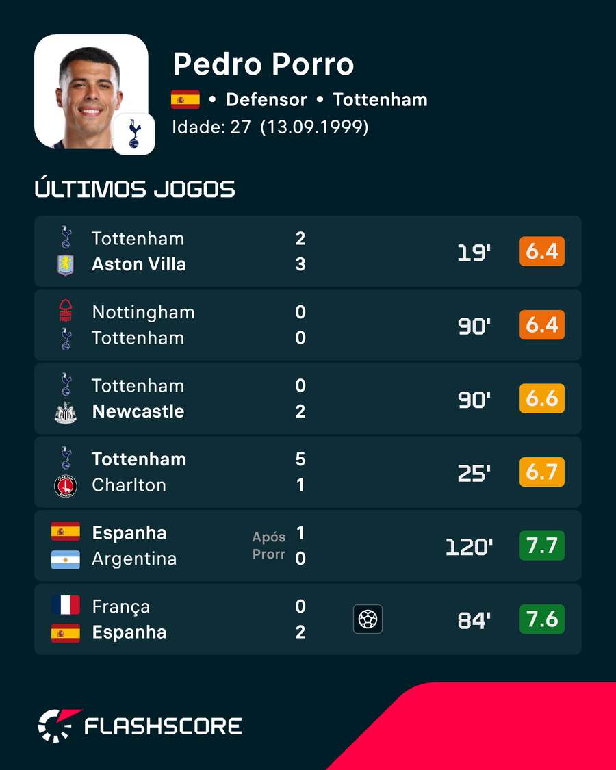 Últimas partidas Últimas partidas