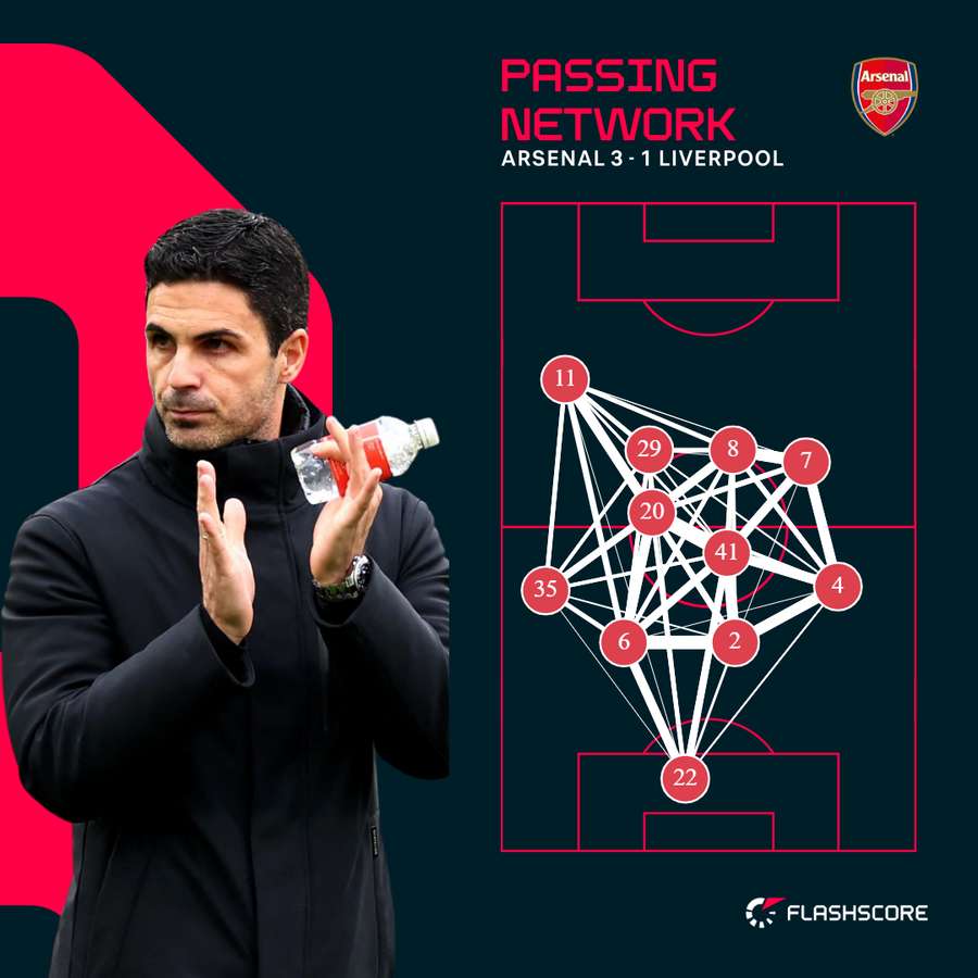 Mikel Arteta a lansat o nouă tactică la Arsenal