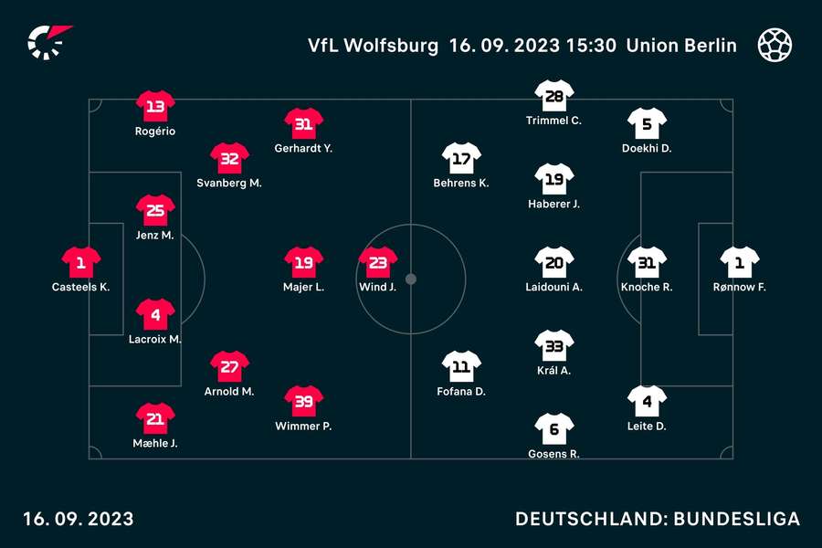 Wolfsburg vs. Union: Die Aufstellungen.
