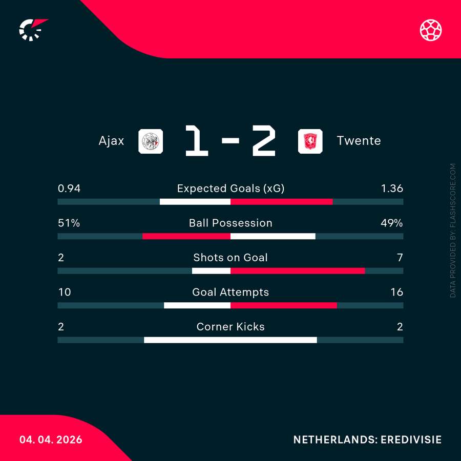 Key match stats Key match stats