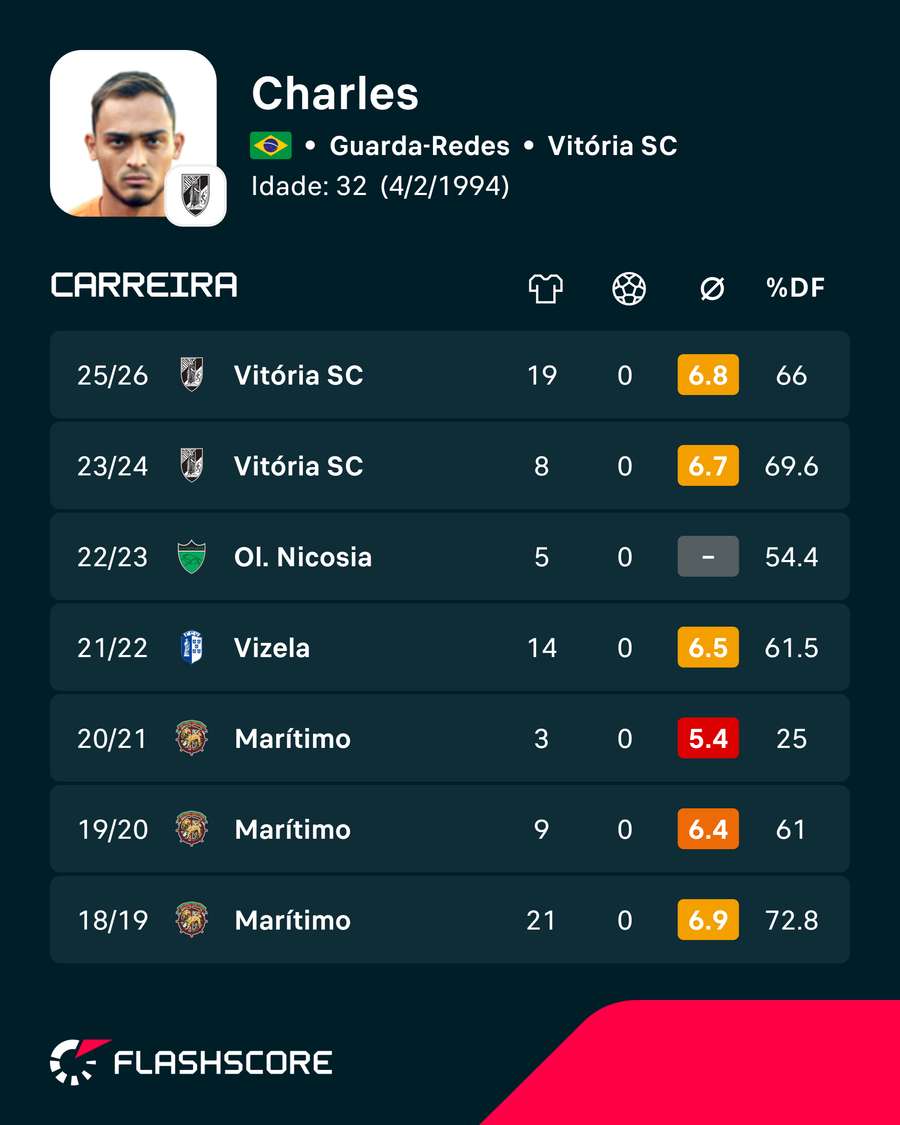 Números de Charles