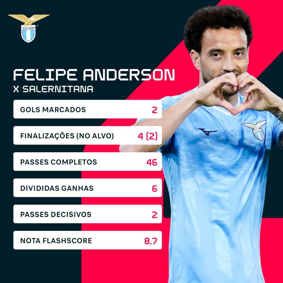 Felipe Anderson segue sendo um dos destaques da Lazio