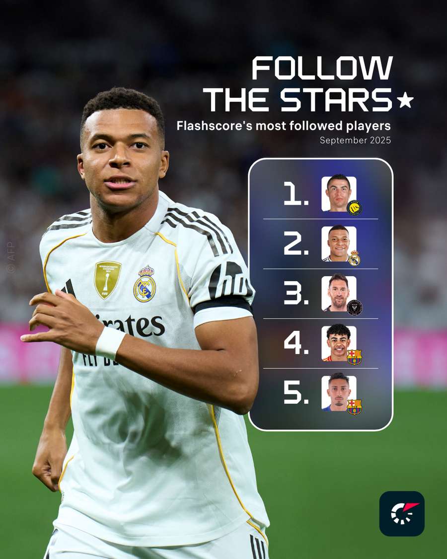 Flashscore's most followed players in September 2025