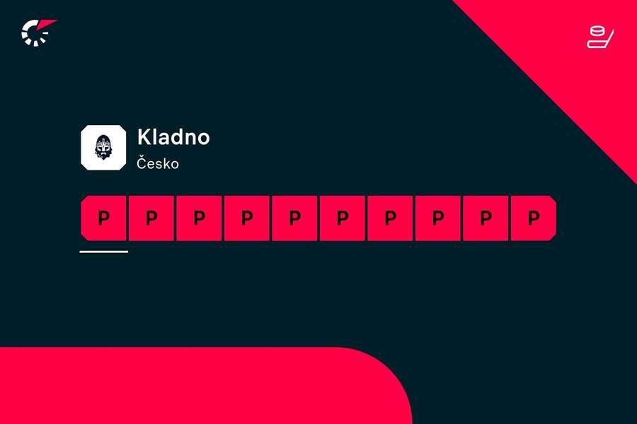 Posledních 10 zápasů hokejového Kladna Posledních 10 zápasů hokejového Kladna