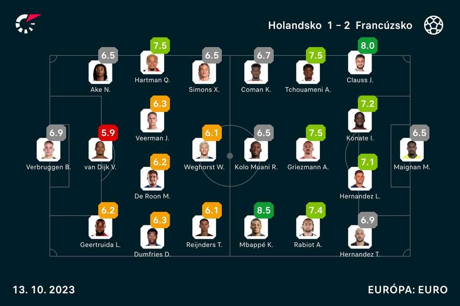 Hodnotenie aktérov duelu.