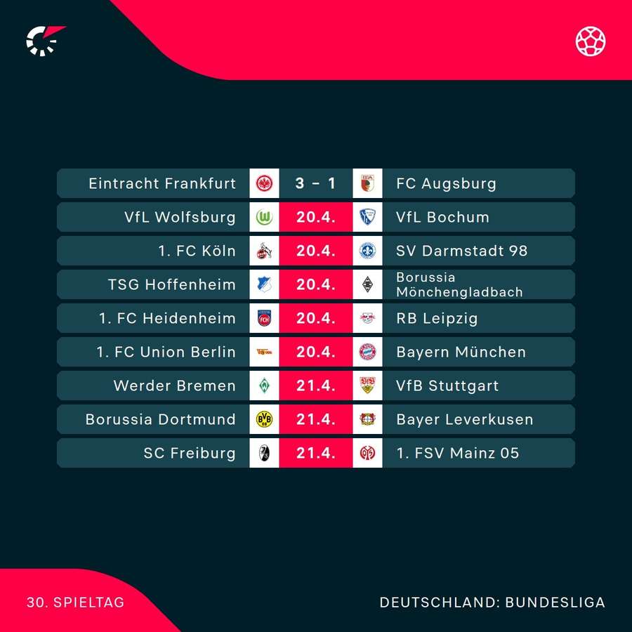 Der 30. Bundesliga-Spieltag im Überblick.