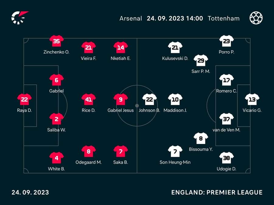 Starting line-ups