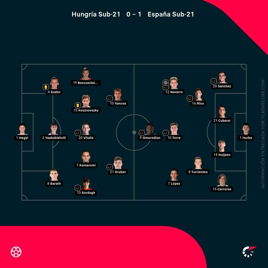 Alineaciones del partido