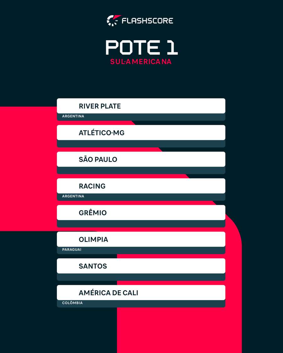 Os times do Pote 1 (cabeças de chave)