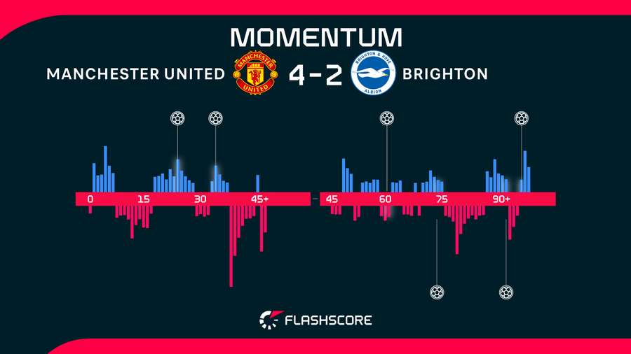 Match momentum Match momentum