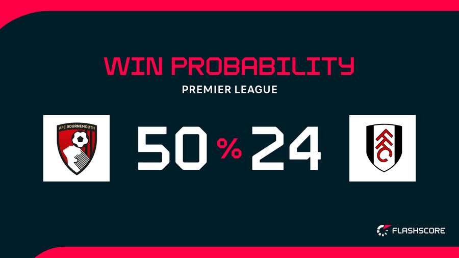 Win Probability