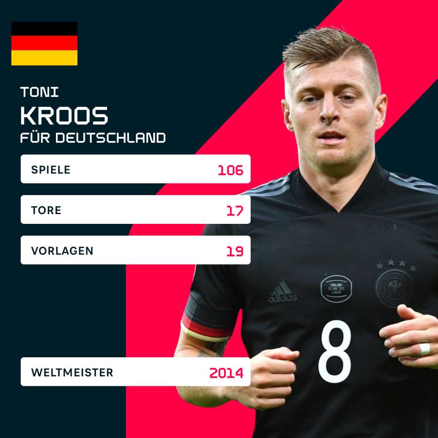Statistiken von Toni Kroos für das DFB-Team.