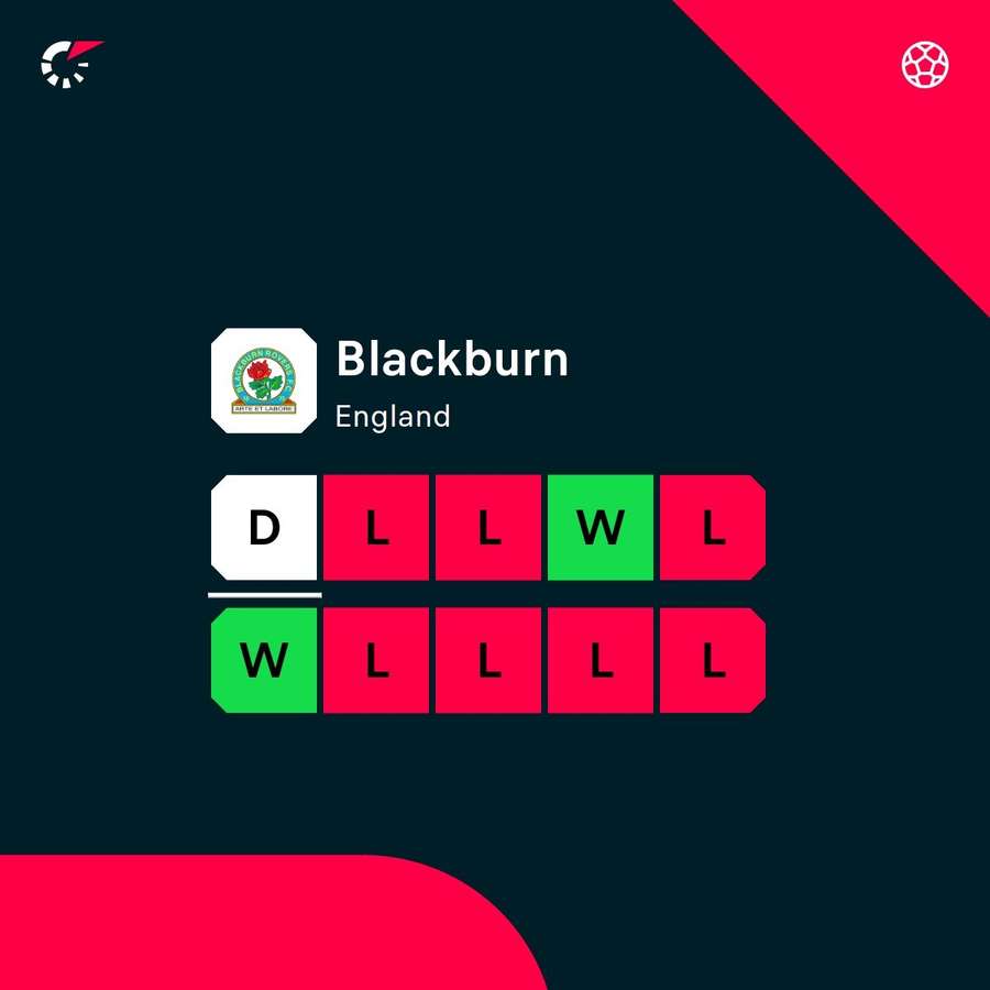 Blackburn's recent form Blackburn's recent form