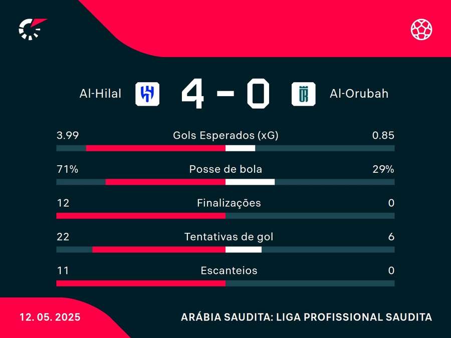 Números do jogo