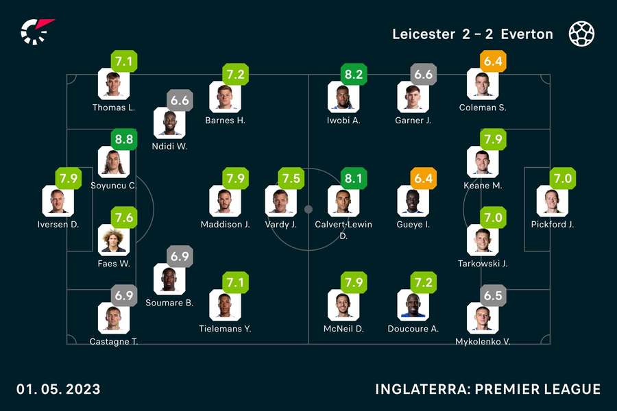 Escolhas iniciais e pontuações no final da partida