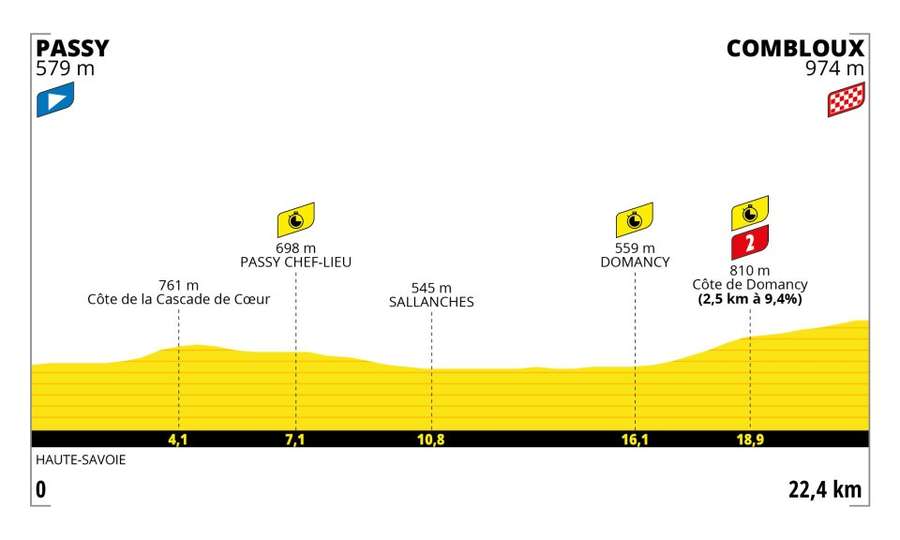 Het parcours van etappe 16