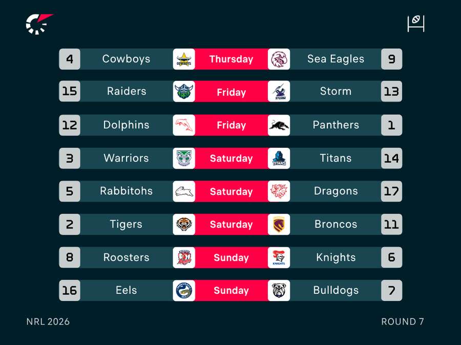 NRL Round 7 Fixtures