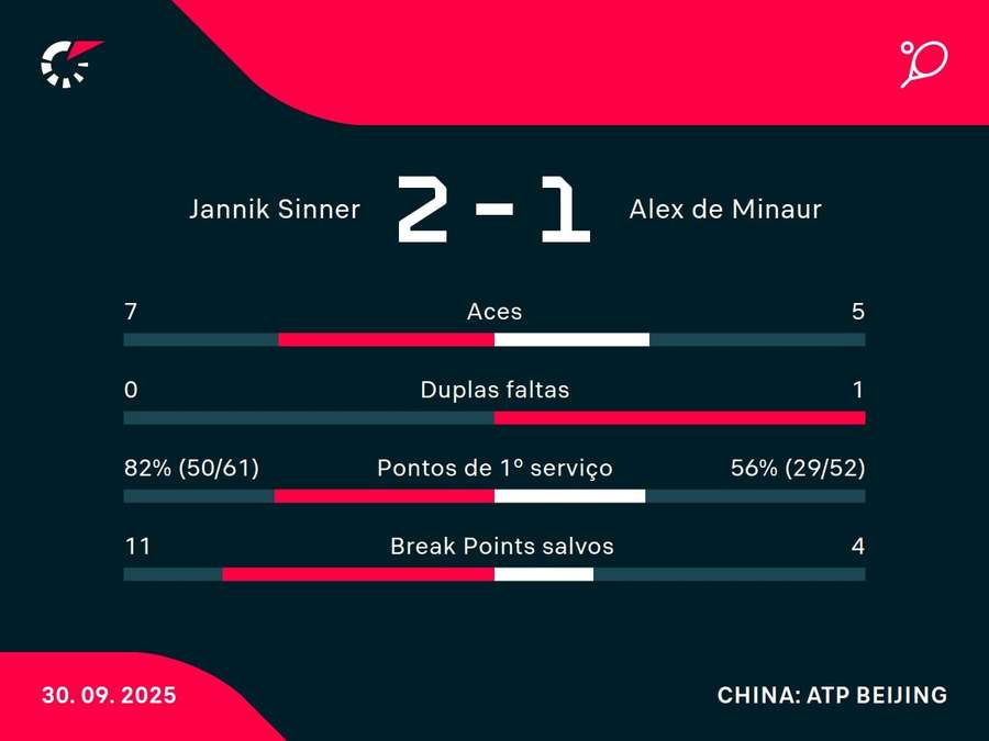 Números do jogo