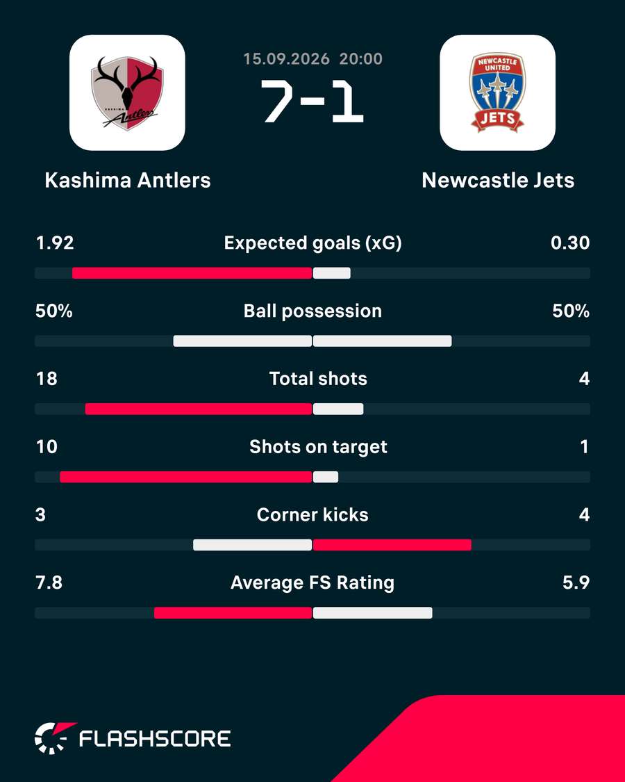 Match Stats