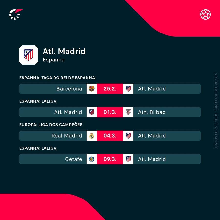Os próximos jogos do Atlético de Madrid