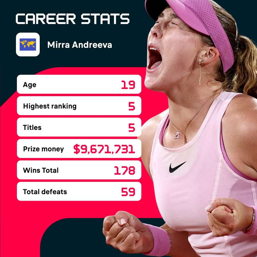 Andreeva's career stats on the WTA Tour