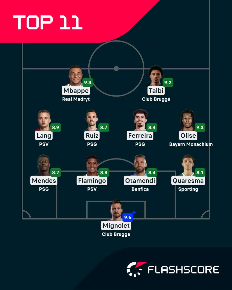 Jedenastka fazy play-off Ligi Mistrzów