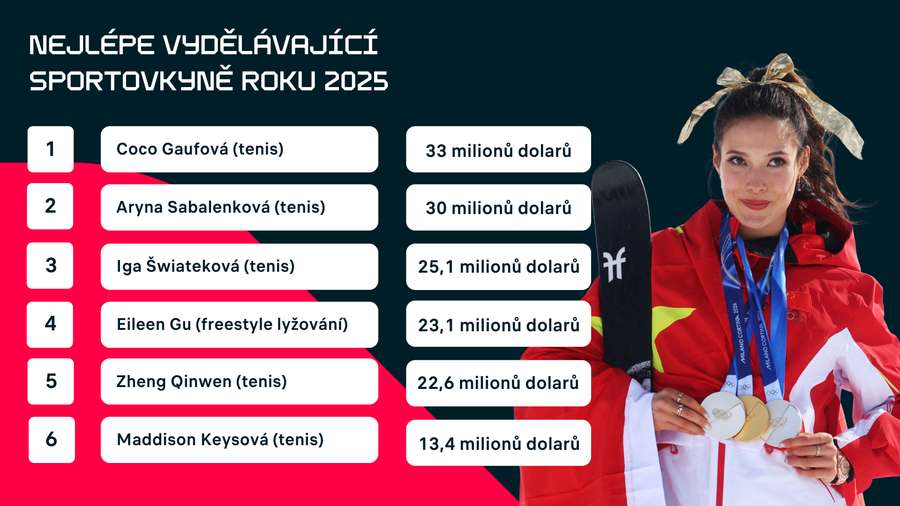 The richest female athlete of 2025.