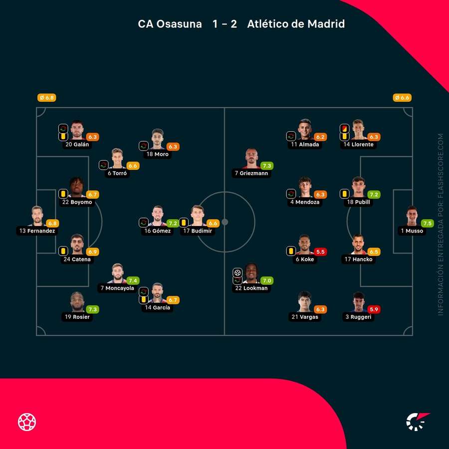 Notas del partido