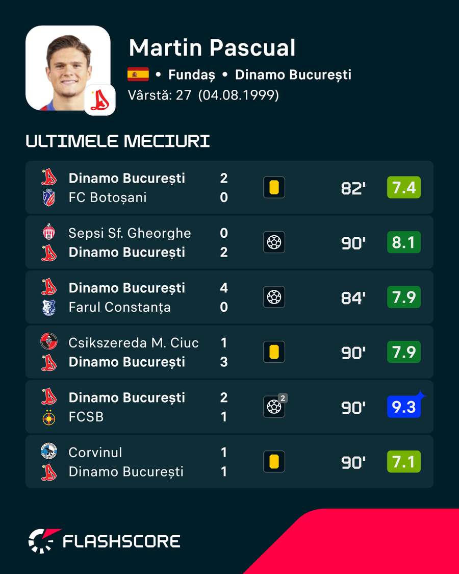 Ultimele partide Ultimele partide
