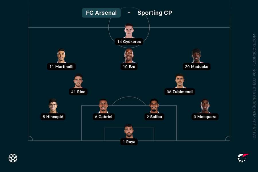 Aufstellung FC Arsenal