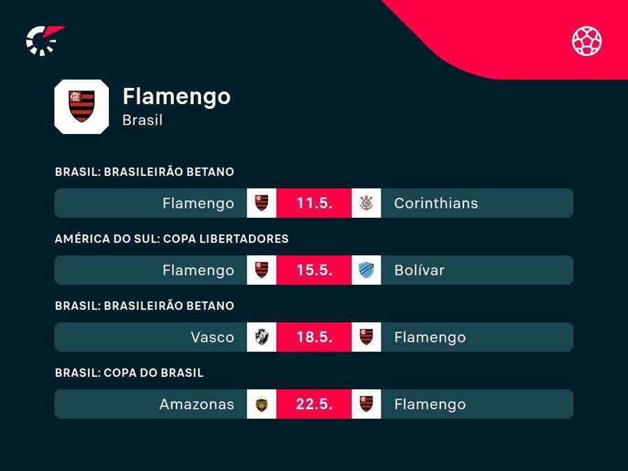 Os próximos jogos do Flamengo