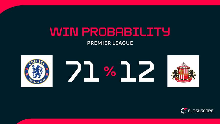 Win probability Win probability
