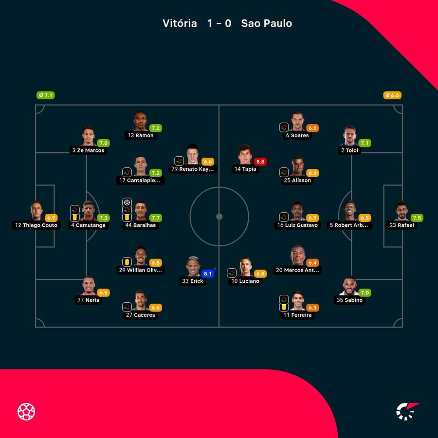 Las notas del partido Las notas del partido