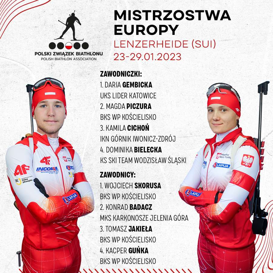 Skład Polski na nadchodzące mistrzostwa