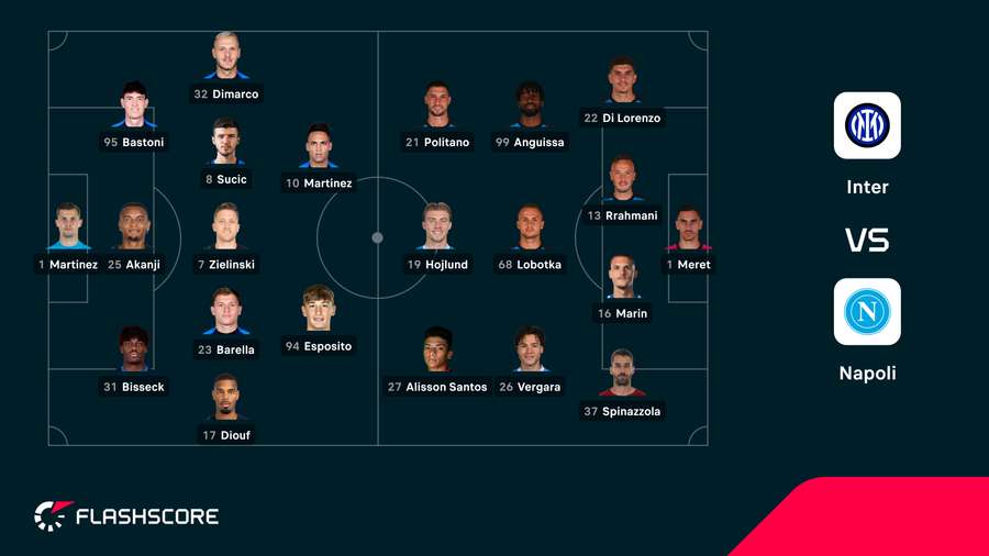Inter vs Napoli starting XIs Inter vs Napoli starting XIs