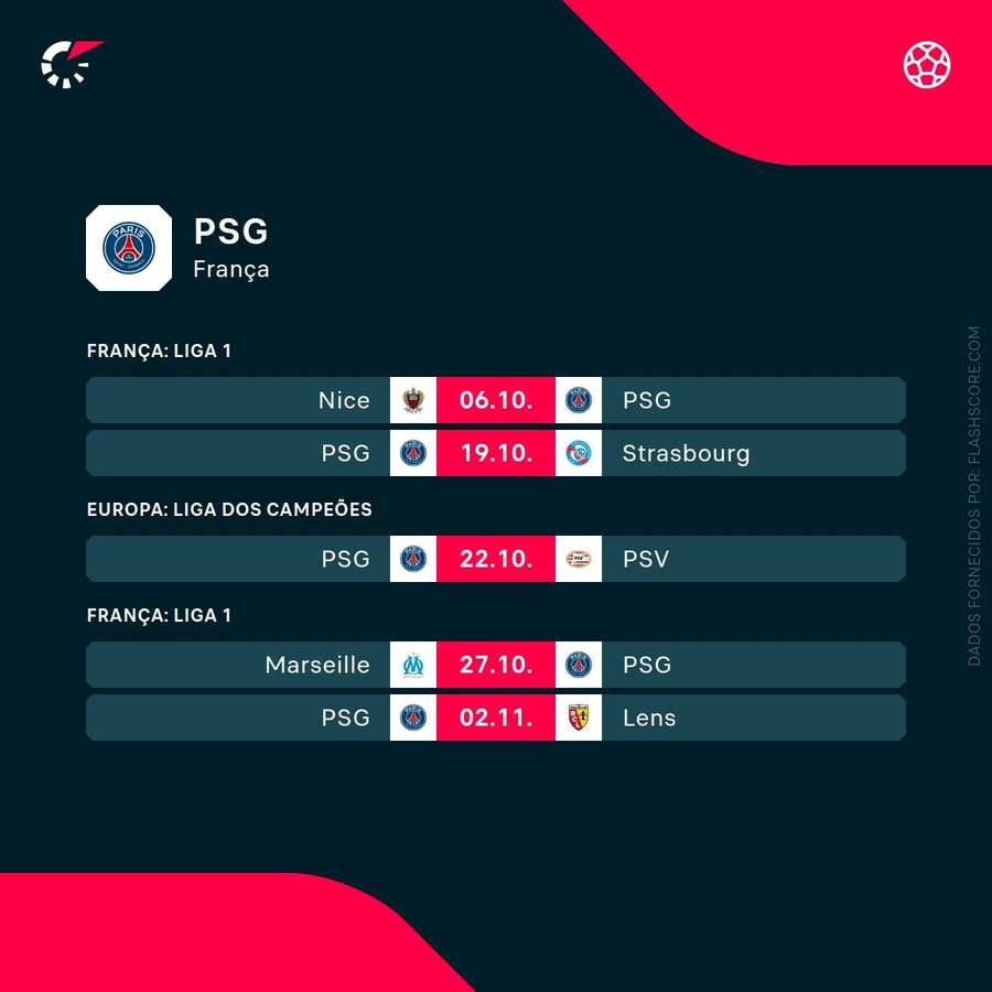 O calendário do PSG