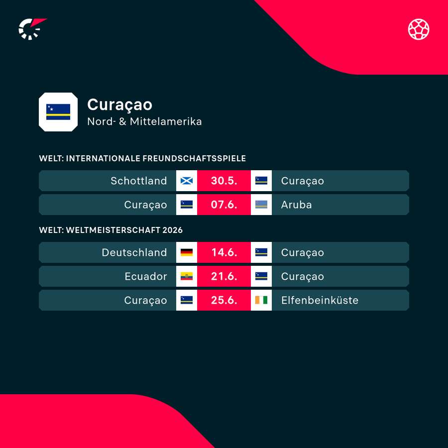 Der Spielplan von Curacao Der Spielplan von Curacao
