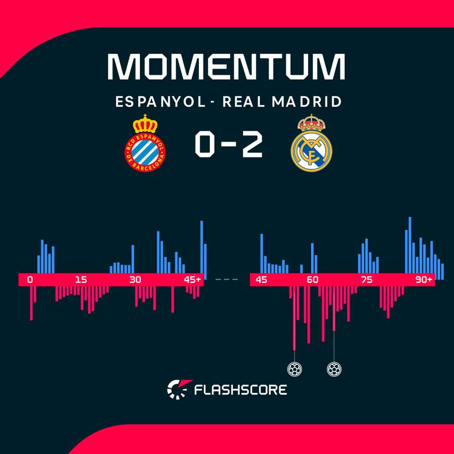Momentum