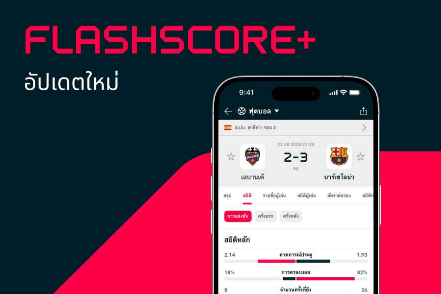 Flashscore เปิดตัว Flashscore+ แบบไร้โฆษณา และราคาแพ็กเกจใหม่