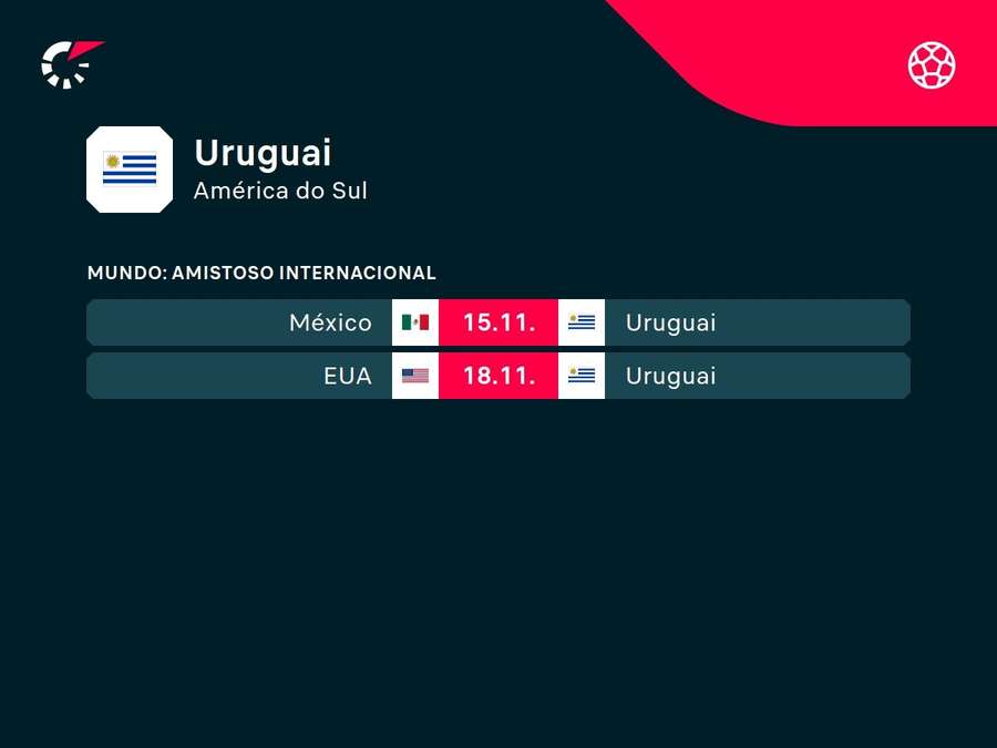 Uruguai encara anfitriões da Copa nos dois próximos amistosos Uruguai encara anfitriões da Copa nos dois próximos amistosos