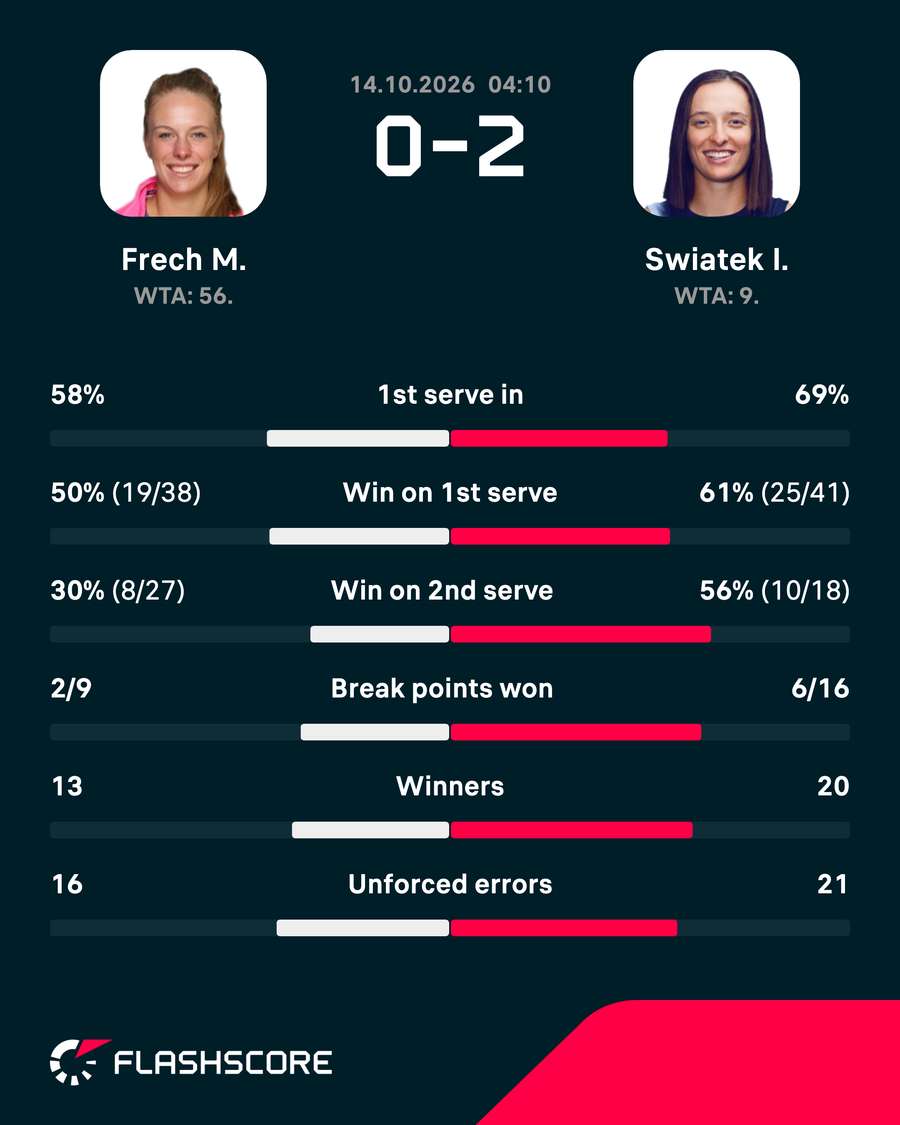 Match stats